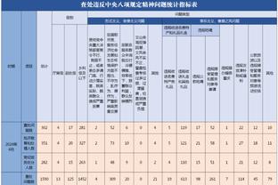 哈姆：球队正积极应对詹姆斯的脚踝伤病 他的状态为每日观察